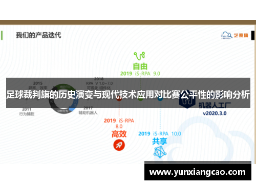 足球裁判旗的历史演变与现代技术应用对比赛公平性的影响分析